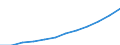 Thousand tonnes of oil equivalent (TOE) / Transformation output / Renewable energies / Lebanon