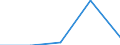 Thousand tonnes of oil equivalent (TOE) / Transformation output / Hydro power / Tunisia