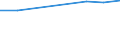 Thousand tonnes of oil equivalent (TOE) / Final energy consumption - Industry / All products / Israel