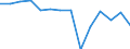 Thousand tonnes of oil equivalent (TOE) / Final energy consumption - Industry / All products / Jordan