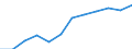 Thousand tonnes of oil equivalent (TOE) / Final energy consumption - Transport / All products / Egypt