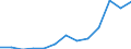 Thousand tonnes of oil equivalent (TOE) / Final energy consumption - Transport / All products / Palestine