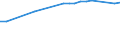 Total imports / All products / Israel