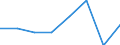 Einfuhren / Elektrizität / Ägypten