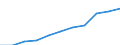 Total imports / Electrical energy / Palestine