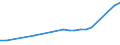 Gesamtausfuhren / Elektrizität / Israel