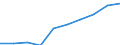 Gross inland consumption / All products / Egypt