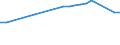 Gross inland consumption / All products / Israel