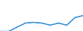 Gross inland consumption / All products / Palestine