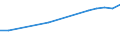 Transformation output / All products / Jordan