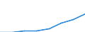 Transformation output / Renewable energies / Egypt