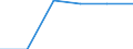 Umwandlungsausstoss / Erneuerbare Energien / Marokko