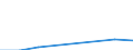 Transformation output / Renewable energies / Israel