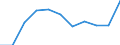 Umwandlungsausstoss / Erneuerbare Energien / Palästina