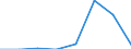 Transformation output / Hydro power / Egypt