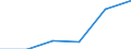 Transformation output / Hydro power / Morocco