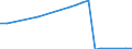 Transformation output / Hydro power / Israel