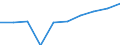 Final energy consumption - Industry / All products / Egypt