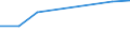 Final energy consumption - Industry / All products / Israel