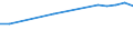 Final energy consumption - Industry / All products / Jordan