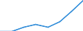 Final energy consumption - Industry / Electrical energy / Algeria