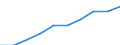 Energetischer Endverbrauch der Industrie / Elektrizität / Ägypten