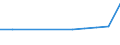 Energetischer Endverbrauch der Industrie / Elektrizität / Marokko