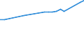 Final energy consumption - Industry / Electrical energy / Israel