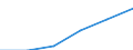 Final energy consumption - Industry / Electrical energy / Jordan