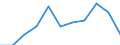 Final energy consumption - Industry / Electrical energy / Palestine