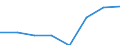 Final energy consumption - Transport / All products / Algeria