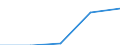 Thousand tonnes / Carbon dioxide / Total emissions / Egypt