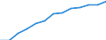 Thousand tonnes / Methane / Total emissions / Israel