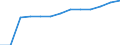 Tausend Tonnen / Methan / Gesamt-Emissionen / Palästina