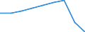 Tausend Tonnen / Insgesamt - alle NACE-Wirtschaftszweige / Ägypten