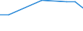 Percentage / Glass wastes / Egypt