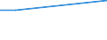 Percentage / Paper and cardboard wastes / Algeria