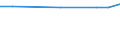 Percentage / Paper and cardboard wastes / Egypt