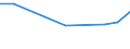 Percentage / Plastic wastes / Egypt