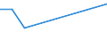 Percentage / Plastic wastes / Lebanon