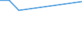 Percentage / Textile wastes / Lebanon