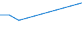 Percentage / Metallic wastes (W061+W062+W063) / Lebanon