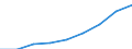 Thousand tonnes / Non-hazardous / Recycling / Palestine