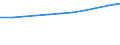 Gesamtzahl der benzinbetriebenen Fahrzeuge (Anzahl) / Marokko