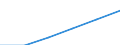 Total number of gasoline fueled vehicles (Number) / Tunisia