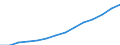 Total number of gasoline fueled vehicles (Number) / Israel