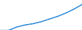 Total number of Diesel powered engines (Number) / Morocco