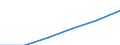 Total number of Diesel powered engines (Number) / Tunisia