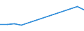 Total number of Diesel powered engines (Number) / Palestine