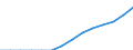 Total number of other vehicles (Number) / Israel